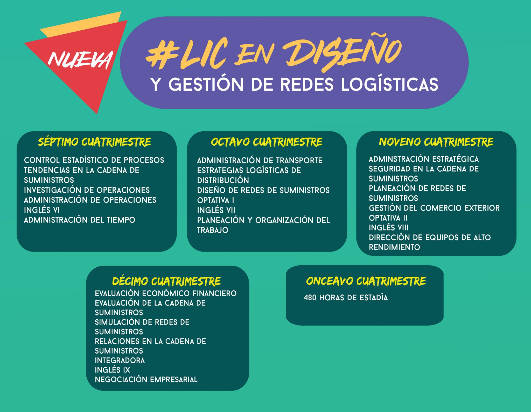 LICENCIATURA EN DISEÑO Y GESTIÓN DE REDES LOGÍSTICAS – UTNC